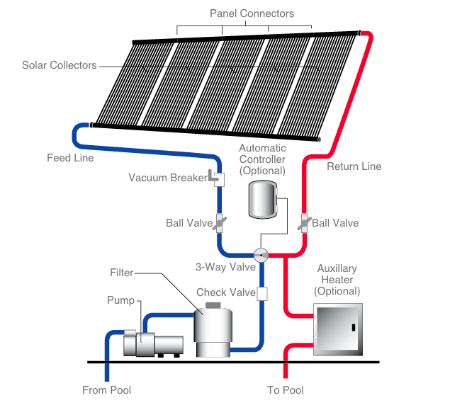 3/4" New vacuum relief valve for Heliocol Pool Solar Panels New White 