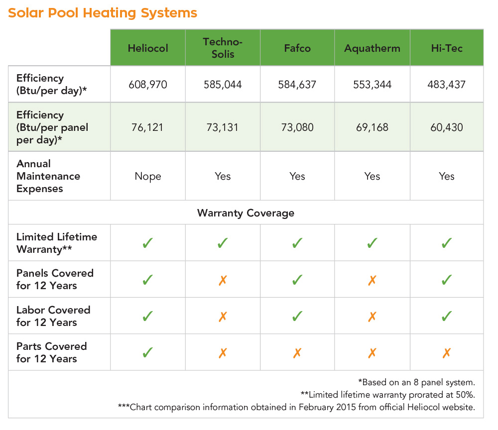 Solar Pool Heater Reviews What to Know Before you Buy