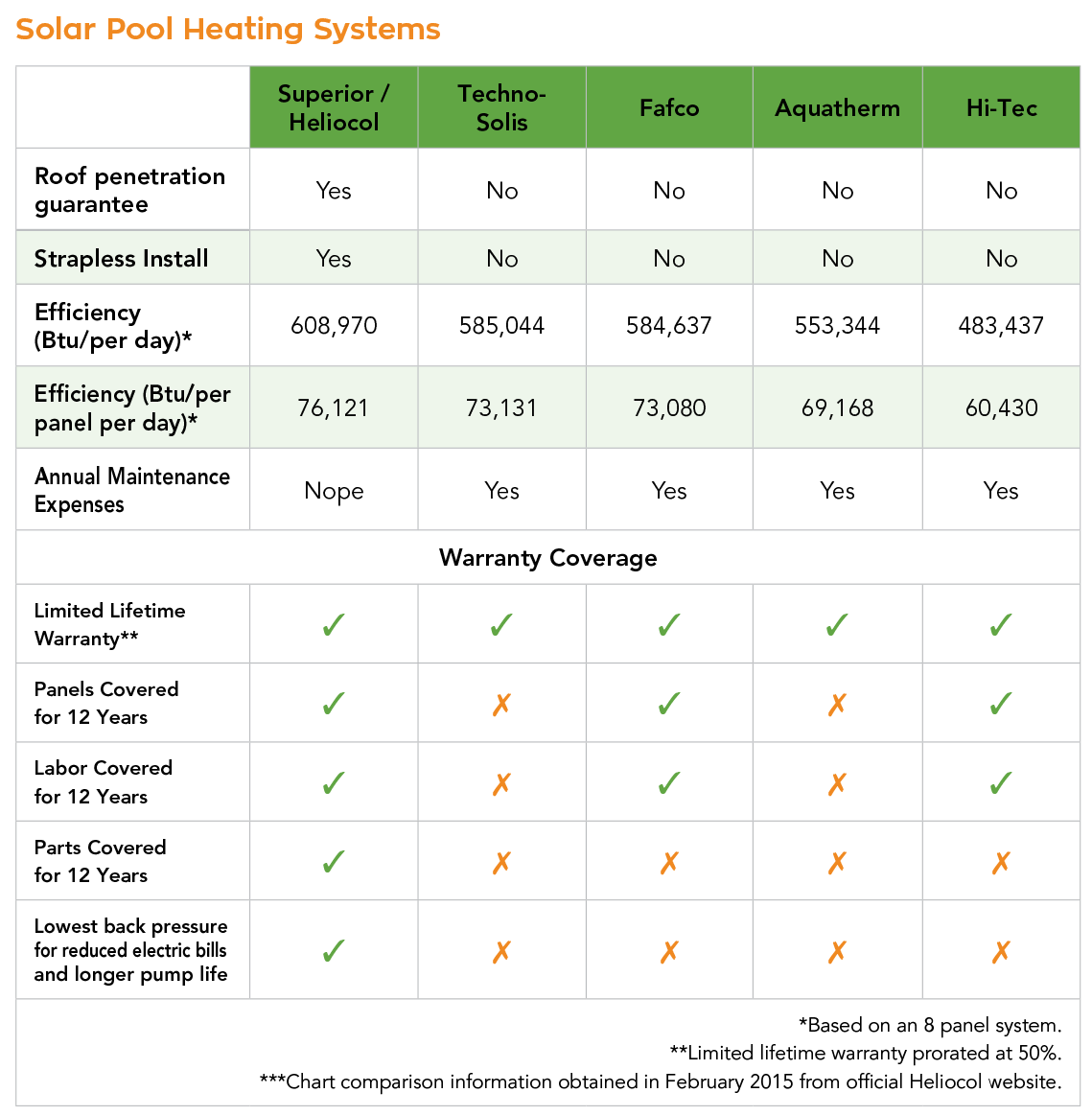 SS_PoolHeatingSystems-Chart.jpg