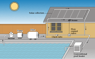 solar_pool_heater