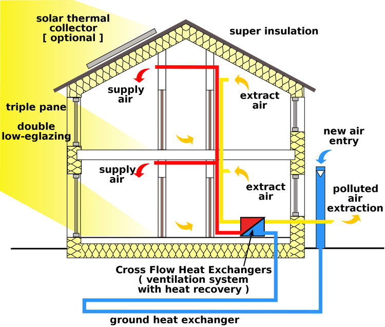 2000px-Passive_house_scheme_1.svg.png