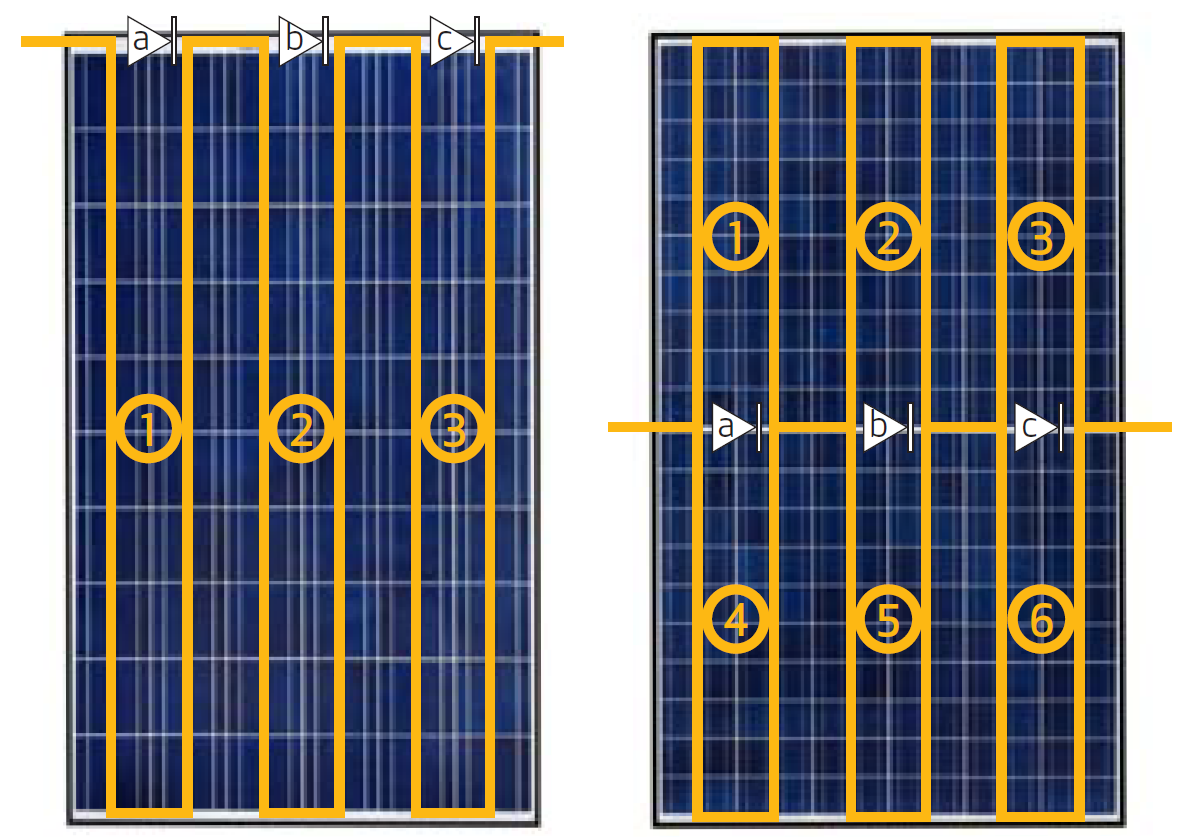 All Solar Panels Are Not Created Equal
