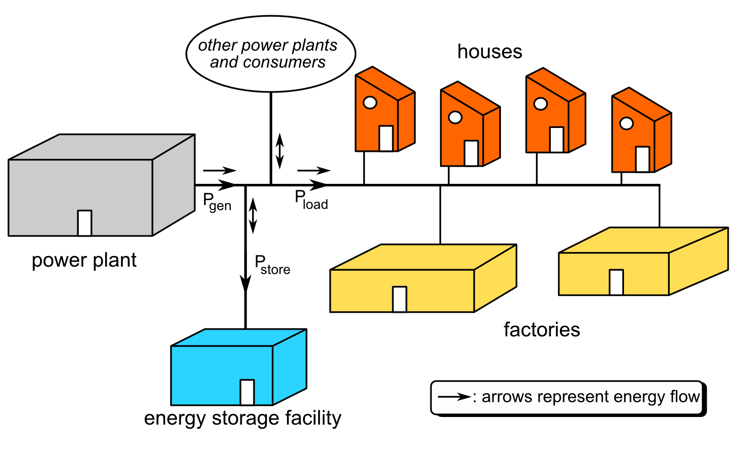 Grid_energy_storage.png