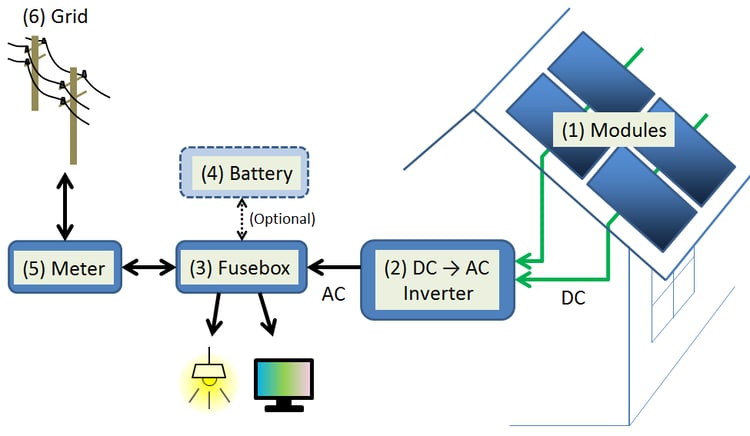 PV-system-schematics-residential-Eng.png