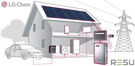 RESU-residential-energy-storage-battery-solar-system.png