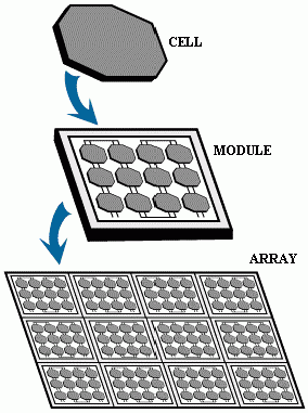 cell-module-array.gif