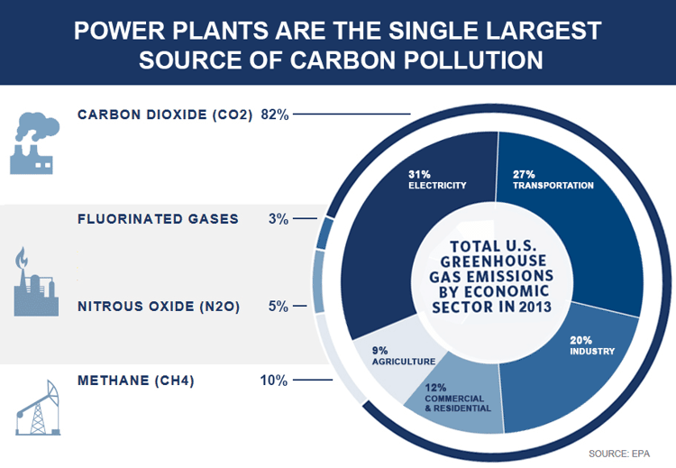 ghg-chart.png