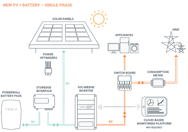 how-tesla-powerwall-works-2.gif