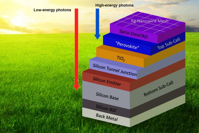 Perovskite Solar Cell Layers