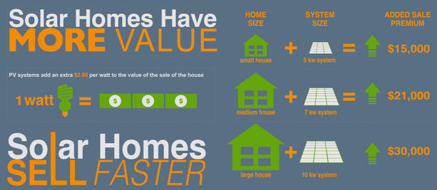 solarpanels-add-property-value-3M.jpg