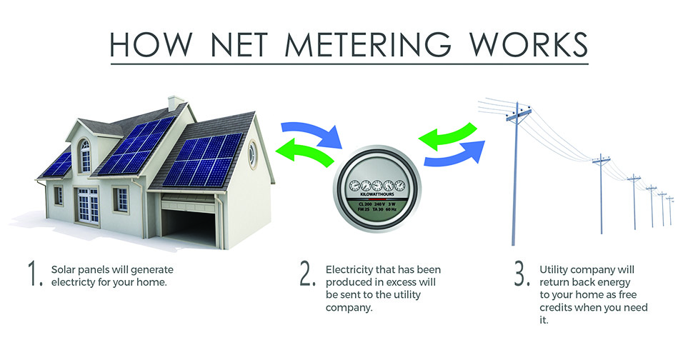 Netmetering.jpg