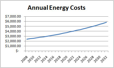 SolarEnergySavingsAnnualCosts.jpg